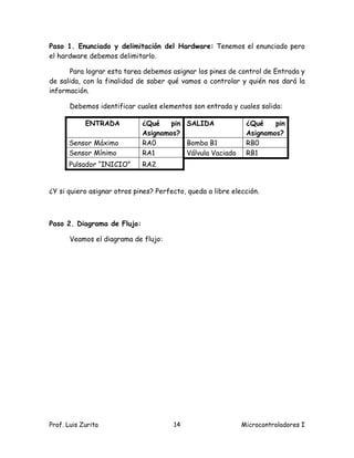 Paso 1. Enunciado y delimitación del Hardware: Tenemos el enunciado pero
el hardware debemos delimitarlo.

       Para lograr esta tarea debemos asignar los pines de control de Entrada y
de salida, con la finalidad de saber qué vamos a controlar y quién nos dará la
información.

       Debemos identificar cuales elementos son entrada y cuales salida:

            ENTRADA          ¿Qué    pin SALIDA               ¿Qué    pin
                             Asignamos?                       Asignamos?
      Sensor Máximo          RA0         Bomba B1             RB0
      Sensor Mínimo          RA1         Válvula Vaciado      RB1
      Pulsador “INICIO”      RA2


¿Y si quiero asignar otros pines? Perfecto, queda a libre elección.



Paso 2. Diagrama de Flujo:

       Veamos el diagrama de flujo:




Prof. Luis Zurita                      14                    Microcontroladores I
 