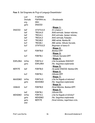 Paso 3. Del Diagrama de Flujo al Lenguaje Ensamblador:

              List      P=16F84A
              Include   P16F84A.inc        ; Encabezado
              org       00H
              goto      INICIO
                                           ; Bloque 1:
INICIO        bsf       STATUS,5           ;Ir a banco 1
              bsf       TRISA,0            ;RA0 entrada. Sensor máximo.
              bsf       TRISA,1            ;RA1 entrada. Sensor mínimo.
              bsf       TRISA,2            ;RA2 entrada. Pulsador.
              bcf       TRISB,0            ;RB0 salida. Bomba B1
              bcf       TRISB,1            ;RB1 salida. Válvula Vaciado.
              bcf       STATUS,5           ;Regresar al banco 0
                                           ; Bloque 2:
              bcf       PORTB,0            ;Bomba=OFF
                                           ; Bloque 3:
              bcf       PORTB,1            ; Válvula Vaciado=OFF
                                           ; Bloque 4:
EXPLORA       btfsc     PORTA,2            ;¿Se ha pulsado INICIO?
              goto      EXPLORA            ;No. Seguimos explorando
                                           ; Bloque 5:
REPITE        bsf       PORTB,0            ;Se pulsó INICIO. Bomba=ON
                                           ; Bloque 6:
              bcf       PORTB,1            ;Válvula=OFF
                                           ; Bloque 7:
MAXIMO        btfsc     PORTA,0            ;¿Se ha llegado al máximo?
              goto      MAXIMO             ;No. Seguimos explorando
                                           ; Bloque 8:
SIMAX         bcf       PORTB,0            ;Nivel Máximo. Bomba=OFF.
                                           ; Bloque 9:
              bsf       PORTB,1            ;Válvula=ON
MINIMO        btfsc     PORTA,1            ;¿Se ha llegado al mínimo?
              goto      MINIMO             ;No. Seguimos explorando
              goto      REPITE             ;Nivel mínimo, repetimos ciclo.
              end




Prof. Luis Zurita                     16                  Microcontroladores I
 