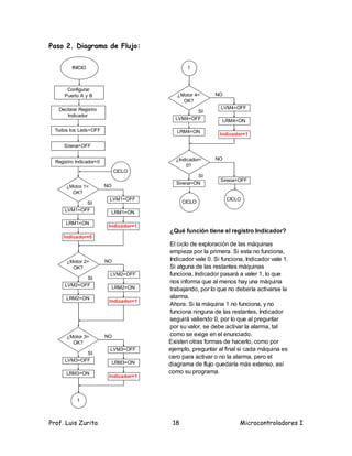 Paso 2. Diagrama de Flujo:


         INICIO                                1



       Configurar
      Puerto A y B                         ¿Motor 4=      NO
                                             OK?
   Declarar Registro                                        LVM4=OFF
                                                 SI
      Indicador
                                          LVM4=OFF           LRM4=ON
  Todos los Leds=OFF                       LRM4=ON
                                                            Indicador=1

      Sirena=OFF

                                          ¿Indicador=     NO
  Registro Indicador=0
                                               0?
                              CICLO
                                                   SI
                                                            Sirena=OFF
                                           Sirena=ON
       ¿Motor 1=         NO
         OK?
                          LVM1=OFF                             CICLO
             SI                               CICLO
      LVM1=OFF             LRM1=ON

      LRM1=ON
                          Indicador=1
                                        ¿Qué función tiene el registro Indicador?
     Indicador=0
                                        El ciclo de exploración de las máquinas
                                        empieza por la primera. Si esta no funciona,
       ¿Motor 2=         NO             Indicador vale 0. Si funciona, Indicador vale 1.
         OK?                            Si alguna de las restantes máquinas
                          LVM2=OFF      funciona, Indicador pasará a valer 1, lo que
             SI
                                        nos informa que al menos hay una máquina
      LVM2=OFF                LRM2=ON   trabajando, por lo que no debería activarse la
       LRM2=ON                          alarma.
                          Indicador=1
                                        Ahora. Si la máquina 1 no funciona, y no
                                        funciona ninguna de las restantes, Indicador
                                        seguirá valiendo 0, por lo que al preguntar
                                        por su valor, se debe activar la alarma, tal
       ¿Motor 3=         NO             como se exige en el enunciado.
         OK?                            Existen otras formas de hacerlo, como por
                          LVM3=OFF      ejemplo, preguntar al final si cada máquina es
             SI
                                        cero para activar o no la alarma, pero el
      LVM3=OFF                LRM3=ON   diagrama de flujo quedaría más extenso, así
       LRM3=ON                          como su programa.
                          Indicador=1



           1



Prof. Luis Zurita                        18                         Microcontroladores I
 
