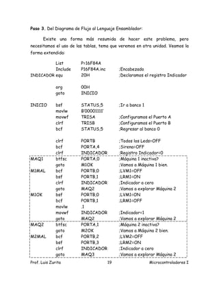 Paso 3. Del Diagrama de Flujo al Lenguaje Ensamblador:

       Existe una forma más resumida de hacer este problema, pero
necesitamos el uso de las tablas, tema que veremos en otra unidad. Veamos la
forma extendida:

          List          P=16F84A
          Include       P16F84A.inc        ;Encabezado
INDICADOR equ           20H                ;Declaramos el registro Indicador

              org       00H
              goto      INICIO

INICIO        bsf       STATUS,5           ;Ir a banco 1
              movlw     B’00001111’
              movwf     TRISA              ;Configuramos el Puerto A
              clrf      TRISB              ;Configuramos el Puerto B
              bcf       STATUS,5           ;Regresar al banco 0

              clrf      PORTB              ;Todos los Leds=OFF
              bcf       PORTA,4            ;Sirena=OFF
              clrf      INDICADOR          ;Registro Indicador=0
MAQ1          btfsc     PORTA,0            ;Máquina 1 inactiva?
              goto      M1OK               ;Vamos a Máquina 1 bien.
M1MAL         bcf       PORTB,0            ;LVM1=OFF
              bsf       PORTB,1            ;LRM1=ON
              clrf      INDICADOR          ;Indicador a cero
              goto      MAQ2               ;Vamos a explorar Máquina 2
M1OK          bsf       PORTB,0            ;LVM1=ON
              bcf       PORTB,1            ;LRM1=OFF
              movlw     .1
              movwf     INDICADOR          ;Indicador=1
              goto      MAQ2               ;Vamos a explorar Máquina 2
MAQ2          btfsc     PORTA,1            ;Máquina 2 inactiva?
              goto      M2OK               ;Vamos a Máquina 2 bien.
M2MAL         bcf       PORTB,2            ;LVM2=OFF
              bsf       PORTB,3            ;LRM2=ON
              clrf      INDICADOR          ;Indicador a cero
              goto      MAQ3               ;Vamos a explorar Máquina 2
Prof. Luis Zurita                     19                   Microcontroladores I
 