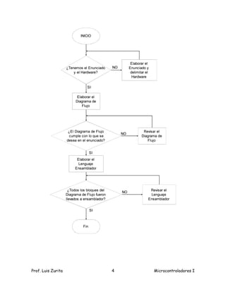 Prof. Luis Zurita   4   Microcontroladores I
 