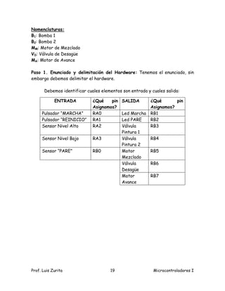 Nomenclaturas:
B1: Bomba 1
B2: Bomba 2
MM: Motor de Mezclado
VD: Válvula de Desagüe
MA: Motor de Avance

Paso 1. Enunciado y delimitación del Hardware: Tenemos el enunciado, sin
embargo debemos delimitar el hardware.

       Debemos identificar cuales elementos son entrada y cuales salida:

            ENTRADA           ¿Qué    pin   SALIDA        ¿Qué       pin
                              Asignamos?                  Asignamos?
     Pulsador “MARCHA”        RA0           Led Marcha    RB1
     Pulsador “REINICIO”      RA1           Led PARE      RB2
     Sensor Nivel Alto        RA2           Válvula       RB3
                                            Pintura 1
     Sensor Nivel Bajo        RA3           Válvula       RB4
                                            Pintura 2
     Sensor “PARE”            RB0           Motor         RB5
                                            Mezclado
                                            Válvula       RB6
                                            Desagüe
                                            Motor         RB7
                                            Avance




Prof. Luis Zurita                     19                   Microcontroladores I
 