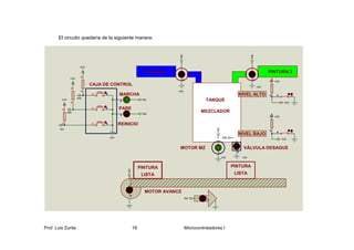El circuito quedaría de la siguiente manera:




                                                                          RB3




                                                                                                                      RB4
                         VDD

                                                             PINTURA 1                                                            PINTURA 2
                 VDD
                                                                                                                                    VDD
                               CAJA DE CONTROL                                                                              VSS
                                                                         VSS
                                            MARCHA                                                            NIVEL ALTO
                       RA0
         VDD                                                RB1                           TANQUE                                           RA2

                                            PARE
               RB0
                                                            RB2
                                                                                        MEZCLADOR
                                                                                                                                    VDD


                                            REINICIO




                                                                                                RB5
        RA1

                                                                                                              NIVEL BAJO
                                      VSS                                                             RB6
                                                                                                                                          RA3


                                                                          MOTOR MZ                              VÁLVULA DESAGUE

                                                                                                      VSS       VSS



                                                           PINTURA                                          PINTURA
                                                RB7




                                                            LISTA                                            LISTA



                                                             MOTOR AVANCE
                                                                                RB7




Prof. Luis Zurita                                     18                        Microcontroladores I
 