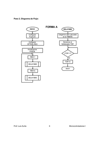 Paso 2. Diagrama de Flujo:




Prof. Luis Zurita            6   Microcontroladores I
 