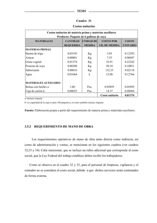 TESIS


                                                      Cuadro 31
                                                   Costos unitarios
                       Costos unitarios de materia prima y materias auxiliares
                               Producto: Paquete de 6 galletas de soya
           MATERIALES                      CANTIDAD          UNIDAD DE           COSTO POR        COSTO
                                          REQUERIDA            MEDIDA          UD. DE MEDIDA     UNITARIO
MATERIAS PRIMAS
Harina de trigo                              0.03193               Kg                   3.85      0.12292
Azúcar                                       0.00801               Kg                   7.55      0.06047
Grasa vegetal                                0.01374               Kg                  16.91      0.23242
Proteina de soya                             0.00200               Kg                  50.10      0.10031
Saborizante                                  0.00016               Kg                  132.25     0.02118
Agua                                         0.01064               L                   12.00      0.12766

MATERIALES AUXILIARES
Bolsas con fuelles a/                          1.00               Pza.             0.05895        0.05895
Caja de cartón b/                            0.00625              Pza.              14.37         0.08984
                                                                                Costo unitario    0.81374
a/ Incluye etiqueta
b/ La capacidad de la caja es para 160 paquetes y el costo también incluye etiqueta.


Fuente: Elaboración propia a partir del requerimiento de materia prima y materiales auxiliares.




3.5.2     REQUERIMIENTO DE MANO DE OBRA



        Los requerimientos operativos de mano de obra tanto directa como indirecta, así
como de administración y ventas, se mencionan en los siguientes cuadros (ver cuadros
32,33 y 34). Cabe mencionar, que se incluye un rubro adicional que corresponde al costo
social, que la Ley Federal del trabajo establece deben recibir los trabajadores.

     Como se observa en el cuadro 32 y 33, para el personal de limpieza, vigilancia y el
contador no se considera el costo social, debido a que dichos servicios serán contratados
de forma externa.
 