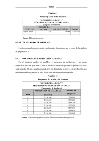 TESIS


                                            Cuadro 41
                                 Número y valor de las acciones
                                "NUTRALIM S. A. DE C. V."
                            NÚMERO Y VALOR DE LAS ACCIONES
                                   (En pesos constantes)
                               VALOR DE LA
            CONCEPTO             ACCIÓN             NO. DE ACCIONES        TOTAL
          Capital social                    250                   16,660   4,165,000


         Fuente: Elaboración propia.

6.3 DETERMINACIÓN DE INGRESOS

   Los ingresos del proyecto están conformados únicamente por la venta de las galletas
en paquetes de 6.


6.3.1   PROGRAMA DE PRODUCCIÓN Y VENTAS
   En el siguiente cuadro, se establece el programa de producción y las ventas
respectivas para los próximos 7 años. Cabe hacer mención que toda la producción diaria
será vendida, debido a que la demanda prevista de galletas es mayor a la producción, esto
resulta conveniente porque se trata de un mercado altamente competido.
                                            Cuadro 42
                               Programa de producción y ventas
                                "NUTRALIM S. A DE C. V."
                           PROGRAMA DE PRODUCCIÓN Y VENTAS
                                 (En paquetes de 6 galletas)
                            PRODUCCIÓN DE GALLETAS           DEMANDA

             AÑO                                                    (Paquetes)
                                       (Paquetes)
                1                       2,536,380                    2,553,000
                2                       2,536,380                    2,561,214
                3                       2,536,380                    2,569,206
                4                       2,536,380                    2,577,420
                5                       2,536,380                    2,585,634
                6                       2,536,380                    2,593,626
                7                       2,536,380                    2,601,840

        Fuente: Elaboración propia con datos del estudio de mercado y técnico.
 