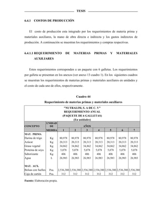 TESIS


6.4.1   COSTOS DE PRODUCCIÓN


    El costo de producción esta integrado por los requerimientos de materia prima y
materiales auxiliares, la mano de obra directa e indirecta y los gastos indirectos de
producción. A continuación se muestran los requerimientos y compras respectivas.


6.4.1.1 REQUERIMIENTO                 DE    MATERIAS          PRIMAS      Y     MATERIALES
        AUXILIARES


    Estos requerimientos corresponden a un paquete con 6 galletas. Los requerimientos
por galleta se presentan en los anexos (ver anexo 13 cuadro 1). En los siguientes cuadros
se muestran los requerimientos de materias primas y materiales auxiliares en unidades y
el costo de cada uno de ellos, respectivamente.


                                                 Cuadro 44
                   Requerimiento de materias primas y materiales auxiliares
                                  "NUTRALIM, S. A DE C. V"
                                  REQUERIMIENTO ANUAL
                                 (PAQUETE DE 6 GALLETAS)
                                       (En unidades)
                     UNIDAD
CONCEPTO               DE                            AÑOS
                     MEDIDA       1          2         3        4        5         6         7
MAT. PRIMA
Harina de trigo        Kg      80,978      80,978    80,978   80,978   80,978    80,978    80,978
Azúcar                 Kg      20,313      20,313    20,313   20,313   20,313    20,313    20,313
Grasa vegetal          Kg      34,862      34,862    34,862   34,862   34,862    34,862    34,862
Proteína de soya       Kg       5,078       5,078     5,078    5,078    5,078     5,078     5,078
Saborizante            Kg        406         406       406      406      406       406       406
Agua                   L       26,983      26,983    26,983   26,983   26,983    26,983    26,983

MAT. AUX.
Bolsas con fuelles    Pza.    2,536,380 2,536,380 2,536,380 2,536,380 2,536,380 2,536,380 2,536,380
Caja de cartón        Pza.       312       312       312       312       312       312       312

Fuente: Elaboración propia.
 