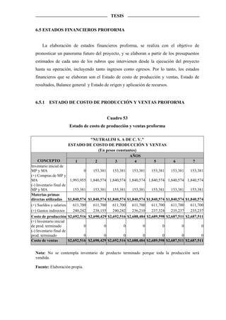 TESIS


  6.5 ESTADOS FINANCIEROS PROFORMA


       La elaboración de estados financieros proforma, se realiza con el objetivo de
  pronosticar un panorama futuro del proyecto, y se elaboran a partir de los presupuestos
  estimados de cada uno de los rubros que intervienen desde la ejecución del proyecto
  hasta su operación, incluyendo tanto ingresos como egresos. Por lo tanto, los estados
  financieros que se elaboran son el Estado de costo de producción y ventas, Estado de
  resultados, Balance general y Estado de origen y aplicación de recursos.


  6.5.1    ESTADO DE COSTO DE PRODUCCIÓN Y VENTAS PROFORMA


                                                  Cuadro 53
                          Estado de costo de producción y ventas proforma

                                  "NUTRALIM S. A DE C. V."
                          ESTADO DE COSTO DE PRODUCCIÓN Y VENTAS
                                       (En pesos constantes)
                                                        AÑOS
     CONCEPTO                1       2          3          4 5                       6          7
Inventario inicial de
MP y MA                           0     153,381     153,381   153,381   153,381    153,381    153,381
(+) Compras de MP y
MA                         1,993,955   1,840,574 1,840,574 1,840,574 1,840,574 1,840,574 1,840,574
(-) Inventario final de
MP y MA                     153,381     153,381     153,381   153,381   153,381    153,381    153,381
Materias primas
directas utilizadas       $1,840,574 $1,840,574 $1,840,574 $1,840,574 $1,840,574 $1,840,574 $1,840,574
(+) Sueldos y salarios       611,700    611,700    611,700    611,700    611,700    611,700    611,700
(+) Gastos indirectos        240,242    238,155    240,242    236,210    237,324    235,237    235,237
Costo de producción       $2,692,516 $2,690,429 $2,692,516 $2,688,484 $2,689,598 $2,687,511 $2,687,511
(+) Inventario inicial
de prod. terminado                0           0          0          0          0         0          0
(-) Inventario final de
prod. terminado                    0          0          0          0          0          0          0
Costo de ventas           $2,692,516 $2,690,429 $2,692,516 $2,688,484 $2,689,598 $2,687,511 $2,687,511


  Nota: No se contempla inventario de producto terminado porque toda la producción será
  vendida.

  Fuente: Elaboración propia.
 