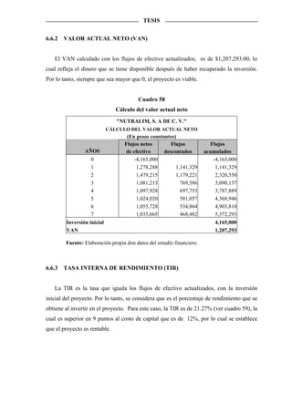 TESIS


6.6.2   VALOR ACTUAL NETO (VAN)


   El VAN calculado con los flujos de efectivo actualizados, es de $1,207,293.00, lo
cual refleja el dinero que se tiene disponible después de haber recuperado la inversión.
Por lo tanto, siempre que sea mayor que 0, el proyecto es viable.


                                        Cuadro 58
                               Cálculo del valor actual neto
                               "NUTRALIM, S. A DE C. V."
                            CÁLCULO DEL VALOR ACTUAL NETO
                                   (En pesos constantes)
                                  Flujos netos        Flujos             Flujos
                AÑOS               de efectivo     descontados         acumulados
                   0                   -4,165,000                         -4,165,000
                   1                    1,278,288       1,141,329          1,141,329
                   2                    1,479,215       1,179,221          2,320,550
                   3                    1,081,213         769,586          3,090,137
                   4                    1,097,928         697,753          3,787,889
                   5                    1,024,020         581,057          4,368,946
                   6                    1,055,728         534,864          4,903,810
                   7                    1,035,665         468,482          5,372,293
        Inversión inicial                                                  4,165,000
        VAN                                                                1,207,293

        Fuente: Elaboración propia don datos del estudio financiero.



6.6.3   TASA INTERNA DE RENDIMIENTO (TIR)


   La TIR es la tasa que iguala los flujos de efectivo actualizados, con la inversión
inicial del proyecto. Por lo tanto, se considera que es el porcentaje de rendimiento que se
obtiene al invertir en el proyecto. Para este caso, la TIR es de 21.27% (ver cuadro 59), la
cual es superior en 9 puntos al costo de capital que es de 12%, por lo cual se establece
que el proyecto es rentable.
 