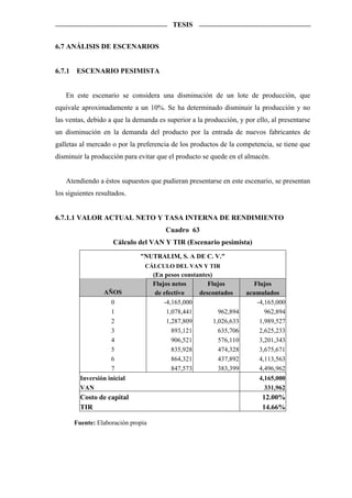 TESIS


6.7 ANÁLISIS DE ESCENARIOS


6.7.1   ESCENARIO PESIMISTA


   En este escenario se considera una disminución de un lote de producción, que
equivale aproximadamente a un 10%. Se ha determinado disminuir la producción y no
las ventas, debido a que la demanda es superior a la producción, y por ello, al presentarse
un disminución en la demanda del producto por la entrada de nuevos fabricantes de
galletas al mercado o por la preferencia de los productos de la competencia, se tiene que
disminuir la producción para evitar que el producto se quede en el almacén.


   Atendiendo a éstos supuestos que pudieran presentarse en este escenario, se presentan
los siguientes resultados.


6.7.1.1 VALOR ACTUAL NETO Y TASA INTERNA DE RENDIMIENTO
                                         Cuadro 63
                      Cálculo del VAN Y TIR (Escenario pesimista)
                               "NUTRALIM, S. A DE C. V."
                                 CÁLCULO DEL VAN Y TIR
                                     (En pesos constantes)
                                     Flujos netos       Flujos           Flujos
                  AÑOS                de efectivo    descontados       acumulados
                     0                   -4,165,000                       -4,165,000
                     1                    1,078,441          962,894         962,894
                     2                    1,287,809        1,026,633       1,989,527
                     3                      893,121          635,706       2,625,233
                     4                      906,521          576,110       3,201,343
                     5                      835,928          474,328       3,675,671
                     6                      864,321          437,892       4,113,563
                     7                      847,573          383,399       4,496,962
          Inversión inicial                                                4,165,000
          VAN                                                                331,962
          Costo de capital                                                  12.00%
          TIR                                                               14.66%

        Fuente: Elaboración propia
 
