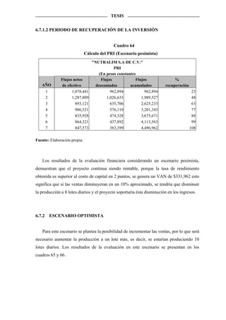 TESIS


6.7.1.2 PERIODO DE RECUPERACIÓN DE LA INVERSIÓN


                                               Cuadro 64
                              Cálculo del PRI (Escenario pesimista)
                                   "NUTRALIM S.A DE C.V."
                                               PRI
                                       (En pesos constantes
                Flujos netos            Flujos             Flujos              %
   AÑO           de efectivo         descontados        acumulados        recuperación
        1              1,078,441             962,894            962,894                   23
        2              1,287,809           1,026,633          1,989,527                   48
        3                893,121             635,706          2,625,233                   63
        4                906,521             576,110          3,201,343                   77
        5                835,928             474,328          3,675,671                   88
        6                864,321             437,892          4,113,563                   99
        7                847,573             383,399          4,496,962                  108

Fuente: Elaboración propia.



   Los resultados de la evaluación financiera considerando un escenario pesimista,
demuestran que el proyecto continua siendo rentable, porque la tasa de rendimiento
obtenida es superior al costo de capital en 2 puntos, se genera un VAN de $331,962 esto
significa que si las ventas diminuyeran en un 10% aproximado, se tendría que disminuir
la producción a 8 lotes diarios y el proyecto soportaría ésta disminución en los ingresos.




6.7.2       ESCENARIO OPTIMISTA


   Para este escenario se plantea la posibilidad de incrementar las ventas, por lo que será
necesario aumentar la producción a un lote más, es decir, se estarían produciendo 10
lotes diarios. Los resultados de la evaluación en este escenario se presentan en los
cuadros 65 y 66.
 