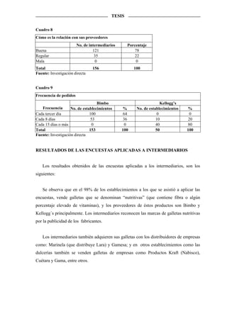 TESIS


Cuadro 8
Cómo es la relación con sus proveedores
                        No. de intermediarios     Porcentaje
Buena                            121                  78
Regular                           35                  22
Mala                               0                   0
Total                           156                   100
Fuente: Investigación directa


Cuadro 9
Frecuencia de pedidos
                                   Bimbo                             Kellogg’s
   Frecuencia       No. de establecimientos      %     No. de establecimientos    %
Cada tercer día                100               64                0               0
Cada 8 días                     53               36               10              20
Cada 15 días o más              0                 0               40              80
Total                          153              100               50             100
Fuente: Investigación directa


RESULTADOS DE LAS ENCUESTAS APLICADAS A INTERMEDIARIOS


   Los resultados obtenidos de las encuestas aplicadas a los intermediarios, son los
siguientes:


   Se observa que en el 98% de los establecimientos a los que se asistió a aplicar las
encuestas, vende galletas que se denominan “nutritivas” (que contiene fibra o algún
porcentaje elevado de vitaminas), y los proveedores de éstos productos son Bimbo y
Kellogg´s principalmente. Los intermediarios reconocen las marcas de galletas nutritivas
por la publicidad de los fabricantes.


   Los intermediarios también adquieren sus galletas con los distribuidores de empresas
como: Marinela (que distribuye Lara) y Gamesa; y en otros establecimientos como las
dulcerías también se venden galletas de empresas como Productos Kraft (Nabisco),
Cuétara y Gama, entre otros.
 