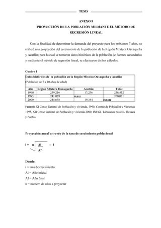 TESIS


                                           ANEXO 9
            PROYECCIÓN DE LA POBLACIÓN MEDIANTE EL MÉTODO DE
                                     REGRESIÓN LINEAL


     Con la finalidad de determinar la demanda del proyecto para los próximos 7 años, se
realizó una proyección del crecimiento de la población de la Región Mixteca Oaxaqueña
y Acatlán; para lo cual se tomaron datos históricos de la población de fuentes secundarias
y mediante el método de regresión lineal, se efectuaron dichos cálculos.


Cuadro 1
Datos históricos de la población en la Región Mixteca Oaxaqueña y Acatlán
(Población de 7 a 40 años de edad)

 Año        Región Mixteca Oaxaqueña            Acatlán                 Total
 1990               239,216                     17,236                 256,452
 1995               241,039            19,032                          260,071
 2000               245,638                     19,384       265,022


Fuente: XI Censo General de Población y vivienda, 1990, Conteo de Población y Vivienda
1995, XII Censo General de Población y vivienda 2000, INEGI. Tabulados básicos. Oaxaca
y Puebla.




Proyección anual a través de la tasa de crecimiento poblacional


i=    n     Ai      – 1
            Af


Donde:
i = tasa de crecimiento
Ai = Año inicial
Af = Año final
n = número de años a proyectar
 