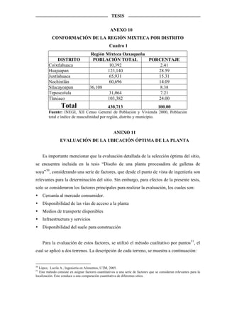 TESIS


                                                     ANEXO 10
           CONFORMACIÓN DE LA REGIÓN MIXTECA POR DISTRITO
                                                    Cuadro 1
                                       Región Mixteca Oaxaqueña
              DISTRITO                  POBLACIÓN TOTAL         PORCENTAJE
         Coixtlahuaca                           10,392              2.41
         Huajuapan                             123,140             28.59
         Juxtlahuaca                           65,931              15.31
         Nochixtlán                             60,696             14.09
         Silacayoapan                 36,108                        8.38
         Teposcolula                            31,064              7.21
         Tlaxiaco                              103,382             24.00
                  Total                            430,713                             100.00
         Fuente: INEGI, XII Censo General de Población y Vivienda 2000, Población
         total e índice de masculinidad por región, distrito y municipio.


                                                       ANEXO 11
                 EVALUACIÓN DE LA UBICACIÓN ÓPTIMA DE LA PLANTA


     Es importante mencionar que la evaluación detallada de la selección óptima del sitio,
se encuentra incluida en la tesis “Diseño de una planta procesadora de galletas de
soya” 50 , considerando una serie de factores, que desde el punto de vista de ingeniería son
relevantes para la determinación del sitio. Sin embargo, para efectos de la presente tesis,
solo se consideraron los factores principales para realizar la evaluación, los cuales son:
     Cercanía al mercado consumidor.
     Disponibilidad de las vías de acceso a la planta
     Medios de transporte disponibles
     Infraestructura y servicios
     Disponibilidad del suelo para construcción


     Para la evaluación de estos factores, se utilizó el método cualitativo por puntos 51 , el
cual se aplicó a dos terrenos. La descripción de cada terreno, se muestra a continuación:


50
  López, Lucila A., Ingeniería en Alimentos, UTM, 2005.
51
   Este método consiste en asignar factores cuantitativos a una serie de factores que se consideran relevantes para la
localización. Esto conduce a una comparación cuantitativa de diferentes sitios.
 
