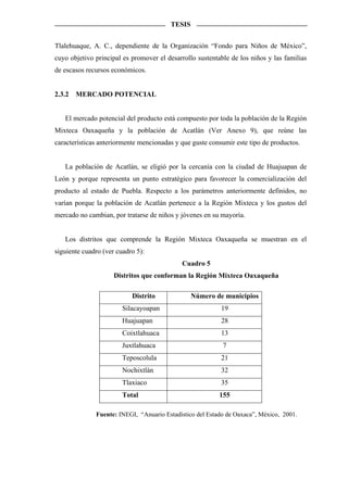 TESIS


Tlalehuaque, A. C., dependiente de la Organización “Fondo para Niños de México”,
cuyo objetivo principal es promover el desarrollo sustentable de los niños y las familias
de escasos recursos económicos.


2.3.2   MERCADO POTENCIAL


   El mercado potencial del producto está compuesto por toda la población de la Región
Mixteca Oaxaqueña y la población de Acatlán (Ver Anexo 9), que reúne las
características anteriormente mencionadas y que guste consumir este tipo de productos.


   La población de Acatlán, se eligió por la cercanía con la ciudad de Huajuapan de
León y porque representa un punto estratégico para favorecer la comercialización del
producto al estado de Puebla. Respecto a los parámetros anteriormente definidos, no
varían porque la población de Acatlán pertenece a la Región Mixteca y los gustos del
mercado no cambian, por tratarse de niños y jóvenes en su mayoría.


   Los distritos que comprende la Región Mixteca Oaxaqueña se muestran en el
siguiente cuadro (ver cuadro 5):
                                             Cuadro 5
                     Distritos que conforman la Región Mixteca Oaxaqueña

                           Distrito             Número de municipios
                        Silacayoapan                      19
                        Huajuapan                         28
                        Coixtlahuaca                      13
                        Juxtlahuaca                        7
                        Teposcolula                       21
                        Nochixtlán                        32
                        Tlaxiaco                          35
                        Total                             155

              Fuente: INEGI, “Anuario Estadístico del Estado de Oaxaca”, México, 2001.
 