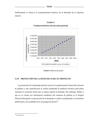 TESIS


Gráficamente se observa el comportamiento histórico de la demanda de la siguiente
manera:


                                                                       Gráfica 2
                                                      Tendencia histórica del mercado potencial




                                                 57,000,000
                    CANTIDAD DEMANDADA (PAQ. 6




                                                 56,500,000
                                                 56,000,000
                                                 55,500,000
                            GALLETAS)




                                                 55,000,000
                                                 54,500,000
                                                 54,000,000
                                                 53,500,000
                                                          1988 1990 1992 1994 1996 1998 2000 2002 2004 2006
                                                                                  AÑOS

                                                                  Cantidad demandada en paq. de 6 galletas



                                                                  Fuente: Elaboración propia



2.3.8      PROYECCIÓN DE LA DEMANDA PARA EL PROYECTO


       La proyección de la demanda permite conocer el comportamiento futuro del consumo
de galletas y esta cuantificación se realiza atendiendo la tendencia histórica para poder
sustentar la evolución futura que se espera seguirá la demanda. Sin embargo, debido a
que no se cuenta con información estadística del consumo de galletas en la Región
Mixteca Oaxaqueña, la proyección de la demanda se realizó considerando el crecimiento
poblacional y los resultados de la investigación directa 18 .




18
     Ver Anexo 9.
 