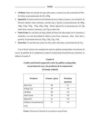 TESIS


   All Bran: Barra de salvado de trigo sabor pasas y natural con alto contenido de fibra.
   Se ofrece en presentaciones de 40 y 240g.
   Special K: Cereales nutritivos de hojuelas de arroz, bajas en grasa y sin colesterol, de
   diversos sabores como manzana, cosecha roja y natural, en presentaciones de 300g,
   340g, 510g, 730g , 765g, 405g, 440g. Barras Special K en presentaciones de 24g
   sabor fresa, natural y manzana; y de 22g en sabor late.
   Nutri Grain: Es una barra de trigo rellena de fruta real adicionada con 9 vitaminas y
   minerales; con una diversidad de sabores como fresa, manzana, piña, fresa latte y
   granola. En presentaciones de 234g, 150g, 23g y 39g.
   Zucaritas: Es una barra de cereal con base sabor chocolate, en presentación de 21g.


   Con el fin de realizar una comparación entre las galletas enriquecidas con proteína de
soya y las galletas de la competencia, respecto al porcentaje de proteína que contienen, se
elaboró el cuadro 8:
                                        Cuadro 8
           Cuadro nutricional comparativo entre las galletas enriquecidas
               con proteína de soya y los productos de la competencia
                                   (Gramaje original)



                   Producto             Gramos / pieza           Proteínas
                                                                 (gramos)
           Bran Frut                           40                   2.1
           Energy Up                           39                   1.8
           All Bran                            40                   3.0
           Nutri Grain                         39                   2.0
           Special K                           21                   3.0
           Galletas con proteína de            11                   1.9
           soya

          Fuente: Información obtenida de los productos especificados.
 