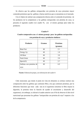 TESIS


   Se observa que las galletas enriquecidas con proteína de soya presentan mayor
contenido proteínico que las galletas y barras nutritivas que se encuentran en el mercado.
   Con el objeto de realizar una comparación directa entre el contenido de proteínas de
los productos de la competencia y las galletas enriquecidas con proteína de soya, se
presenta el siguiente cuadro (ver cuadro 9), con el mismo gramaje para todas los
productos.


                                          Cuadro 9
      Cuadro comparativo con el mismo gramaje para las galletas enriquecidas
                        con proteína de soya y productos similares


                  Producto                Gramos                Proteínas
                                                                (gramos)
          Bran Frut                          40                     2.1
          Energy Up                          40                     1.8
          All Bran                           40                     3.0
          Nutri Grain                        40                     2.0
          Special K                          40                     5.7
          Galletas con proteína de           40                     6.9
          soya


        Fuente: Elaboración propia, con información del cuadro 8.




   Cabe mencionar, que desde el punto de vista de alimentos es erróneo realizar una
comparación entre las galletas que contienen fibra y las que contienen proteínas, por la
diferentes funciones que tiene cada una en el organismo (mientras la fibra mejora la
digestión, la proteína tiene la función de ayudar al crecimiento y desarrollo del
organismo), sin embargo, se efectuó el cuadro anterior con el fin de observar el alto nivel
nutricional que presentan las galletas “enriquecidas con proteína de soya” respecto a los
de la competencia.
 
