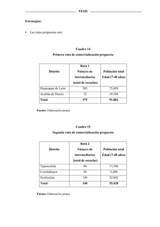 TESIS


Estrategias:


   Las rutas propuestas son:




                                       Cuadro 14
                    Primera ruta de comercialización propuesta


                                          Ruta 1
                  Distrito              Número de          Población total
                                      intermediarios       Edad (7-40 años)
                                     (total de escuelas)
          Huajuapan de León                 303                72,499
          Acatlán de Osorio                 72                 19,384
          Total                             375                91,883


        Fuente: Elaboración propia




                                       Cuadro 15
                    Segunda ruta de comercialización propuesta


                                          Ruta 2
                  Distrito              Número de          Población total
                                      intermediarios       Edad (7-40 años)
                                     (total de escuelas)
          Teposcolula                       94                 17,386
          Coixtlahuaca                      50                  5,200
          Nochixtlan                        196                32,842
          Total                             340                55,428


        Fuente: Elaboración propia
 