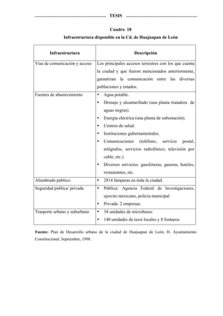 TESIS


                                           Cuadro 18
                Infraestructura disponible en la Cd. de Huajuapan de León


        Infraestructura                                     Descripción

Vías de comunicación y acceso       Los principales accesos terrestres con los que cuenta
                                    la ciudad y que fueron mencionados anteriormente,
                                    garantizan la comunicación entre las diversas
                                    poblaciones y estados.
Fuentes de abastecimiento              Agua potable.
                                       Drenaje y alcantarillado (una planta tratadora de
                                       aguas negras).
                                       Energía eléctrica (una planta de subestación).
                                       Centros de salud.
                                       Instituciones gubernamentales.
                                       Comunicaciones         (teléfono,   servicio   postal,
                                       telégrafos, servicios radiofónico, televisión por
                                       cable, etc.).
                                       Diversos servicios: gasolineras, gaseras, hoteles,
                                       restaurantes, etc.
Alumbrado público                      2814 lámparas en toda la ciudad.
Seguridad publica/ privada             Pública: Agencia Federal de Investigaciones,
                                       ejercito mexicano, policía municipal
                                       Privada: 2 empresas.
Trasporte urbano y suburbano           34 unidades de microbuses
                                       140 unidades de taxis locales y 8 foráneos

Fuente: Plan de Desarrollo urbano de la ciudad de Huajuapan de León, H. Ayuntamiento
Constitucional, Septiembre, 1998.
 