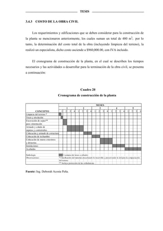 TESIS


3.4.3    COSTO DE LA OBRA CIVIL


      Los requerimientos y edificaciones que se deben considerar para la construcción de
la planta se mencionaron anteriormente, los cuales suman un total de 480 m2; por lo
tanto, la determinación del costo total de la obra (incluyendo limpieza del terreno), la
realizó un especialista, dicho costo asciende a $960,000.00, con IVA incluido.


      El cronograma de construcción de la planta, en el cual se describen los tiempos
necesarios y las actividades a desarrollar para la terminación de la obra civil, se presenta
a continuación:




                                                              Cuadro 20
                                Cronograma de construcción de la planta

                                                                               MESES
                                            1                   2                3                      4                   5
           CONCEPTO                   1    2 3       4    1    2 3       4    1 2 3          4    1    2 3       4    1    2 3          4
Limpieza del terreno *
Trazo y nivelación
Excavación de sepas**
para cimentación
Armado y colado de
zapatas y contratrabes
Colocación y armado de estructura
Colocación de techumbre
Colocación de muros exteriores
y divisorios
Instalaciones
Acabados

Simbología                               1 semana (de lunes a sábado)
Observaciones:                      * Clasificación del material, desechando lo inservible y preservando lo útil para la compactación
                                    del terreno
                                    ** Incluye protección de las colindancias



Fuente: Ing. Deborah Acosta Peña.
 
