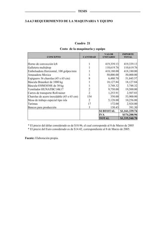 TESIS


3.4.4.3 REQUERIMIENTO DE LA MAQUINARIA Y EQUIPO




                                         Cuadro 21
                              Costo de la maquinaria y equipo
                                                                 VALOR           IMPORTE
                 CONCEPTO                       CANTIDAD        UNITARIO          TOTAL

  Horno de convección lc8                              1         419,339.13    419,339.13
  Galletera multidrop                                  1         110,619.76    110,619.76
  Embolsadora Horizontal, 100 golpes/min               1         418,180.00    418,180.00
  Amasadora Mexica                                     1          50,000.00     50,000.00
  Espiguero 36 charolas (45 x 65 cm)                   8           6,480.70     51,845.57
  Báscula Braunker de 1000 kg                          1          18,127.84     18,127.84
  Báscula 030M3030E de 30 kg                           1           3,748.32      3,748.32
  Ventilador HUNATBC14K17                              2           9,750.00     19,500.00
  Carros de transporte Roll-tainer                     2           1,253.91      2,507.83
  Charolas de acero inoxidable (45 x 65 cm)           154            350.00     53,900.00
  Mesa de trabajo especial tipo isla                   2           5,128.00     10,256.00
  Tarimas                                             17             172.00      2,924.00
  Bancos para producción                               3             130.43        391.30
                                                             SUBTOTAL       $1,161,339.74
                                                             IVA             $174,200.96
                                                             TOTAL          $1,335,540.70

  * El precio del dólar considerado es de $10.96, el cual corresponde al 8 de Marzo de 2005
  * El precio del Euro considerado es de $14.42, correspondiente al 8 de Marzo de 2005.


Fuente: Elaboración propia.
 