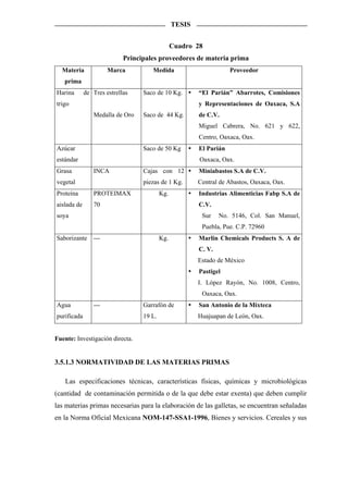 TESIS


                                                Cuadro 28
                            Principales proveedores de materia prima
  Materia             Marca          Medida                         Proveedor
   prima
Harina       de Tres estrellas    Saco de 10 Kg.        “El Parián” Abarrotes, Comisiones
trigo                                                   y Representaciones de Oaxaca, S.A
                Medalla de Oro    Saco de 44 Kg.        de C.V.
                                                        Miguel Cabrera, No. 621 y 622,
                                                        Centro, Oaxaca, Oax.
Azúcar                            Saco de 50 Kg         El Parián
estándar                                                Oaxaca, Oax.
Grasa           INCA              Cajas con 12          Miniabastos S.A de C.V.
vegetal                           piezas de 1 Kg.       Central de Abastos, Oaxaca, Oax.
Proteína        PROTEIMAX                 Kg.           Industrias Alimenticias Fabp S.A de
aislada de      70                                      C.V.
soya                                                     Sur    No. 5146, Col. San Manuel,
                                                         Puebla, Pue. C.P. 72960
Saborizante     ---                       Kg.           Marlin Chemicals Products S. A de
                                                        C. V.
                                                        Estado de México
                                                        Pastigel
                                                        I. López Rayón, No. 1008, Centro,
                                                         Oaxaca, Oax.
Agua            ---               Garrafón de           San Antonio de la Mixteca
purificada                        19 L.                 Huajuapan de León, Oax.


Fuente: Investigación directa.


3.5.1.3 NORMATIVIDAD DE LAS MATERIAS PRIMAS

    Las especificaciones técnicas, características físicas, químicas y microbiológicas
(cantidad de contaminación permitida o de la que debe estar exenta) que deben cumplir
las materias primas necesarias para la elaboración de las galletas, se encuentran señaladas
en la Norma Oficial Mexicana NOM-147-SSA1-1996, Bienes y servicios. Cereales y sus
 