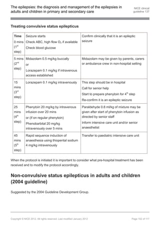The epilepsies: the diagnosis and management of the epilepsies in                                        NICE clinical
adults and children in primary and secondary care                                                       guideline 137




Treating convulsive status epilepticus

  Time       Seizure starts                                     Confirm clinically that it is an epileptic
  0 mins Check ABC, high flow O2 if available                   seizure
  (1st   Check blood glucose
  step)

  5 mins Midazolam 0.5 mg/kg buccally                           Midazolam may be given by parents, carers
  (2nd   or                                                     or ambulance crew in non-hospital setting
  step)
         Lorazepam 0.1 mg/kg if intravenous
         access established

  15         Lorazepam 0.1 mg/kg intravenously                  This step should be in hospital
  mins                                                          Call for senior help
     rd
  (3
                                                                Start to prepare phenytoin for 4th step
  step)
                                                                Re-confirm it is an epileptic seizure

  25         Phenytoin 20 mg/kg by intravenous                  Paraldehyde 0.8 ml/kg of mixture may be
  mins       infusion over 20 mins                              given after start of phenytoin infusion as
  (4th       or (if on regular phenytoin)                       directed by senior staff
  step)                                                         Inform intensive care unit and/or senior
             Phenobarbital 20 mg/kg
             intravenously over 5 mins                          anaesthetist

  45         Rapid sequence induction of                        Transfer to paediatric intensive care unit
  mins       anaesthesia using thiopental sodium
  (5th       4 mg/kg intravenously
  step)


When the protocol is initiated it is important to consider what pre-hospital treatment has been
received and to modify the protocol accordingly.


Non-convulsive status epilepticus in adults and children
(2004 guideline)

Suggested by the 2004 Guideline Development Group.




Copyright © NICE 2012. All rights reserved. Last modified January 2012                                 Page 102 of 117
 