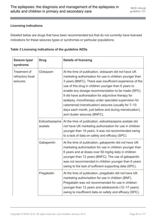 The epilepsies: the diagnosis and management of the epilepsies in                                  NICE clinical
adults and children in primary and secondary care                                                 guideline 137




Licensing indications


Detailed below are drugs that have been recommended but that do not currently have licensed
indications for these seizures types or syndromes or particular populations.


Table 3 Licensing indications of the guideline AEDs


  Seizure type/           Drug                   Details of licensing
  syndrome

  Treatment of            Clobazam               At the time of publication, clobazam did not have UK
  refractory focal                               marketing authorisation for use in children younger than
  seizures                                       3 years (BNFC). There was insufficient experience of the
                                                 use of this drug in children younger than 6 years to
                                                 enable any dosage recommendation to be made (SPC).
                                                 It did have authorisation for adjunctive therapy for
                                                 epilepsy, monotherapy under specialist supervision for
                                                 catamenial (menstruation) seizures (usually for 7–10
                                                 days each month, just before and during menstruation),
                                                 and cluster seizures (BNFC).

                          Eslicarbazepine At the time of publication, eslicarbazepine acetate did
                          acetate         not have UK marketing authorisation for use in children
                                          younger than 18 years. It was not recommended owing
                                          to a lack of data on safety and efficacy (SPC).

                          Gabapentin             At the time of publication, gabapentin did not have UK
                                                 marketing authorisation for use in children younger than
                                                 6 years and at doses over 50 mg/kg daily in children
                                                 younger than 12 years (BNFC). The use of gabapentin
                                                 was not recommended in children younger than 6 years
                                                 owing to the lack of sufficient supporting data (SPC).

                          Pregabalin             At the time of publication, pregabalin did not have UK
                                                 marketing authorisation for use in children (BNF).
                                                 Pregabalin was not recommended for use in children
                                                 younger than 12 years and adolescents (12–17 years)
                                                 owing to insufficient data on safety and efficacy (SPC).




Copyright © NICE 2012. All rights reserved. Last modified January 2012                           Page 86 of 117
 