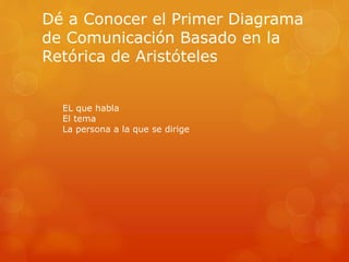 Dé a Conocer el Primer Diagrama 
de Comunicación Basado en la 
Retórica de Aristóteles 
EL que habla 
El tema 
La persona a la que se dirige 
 