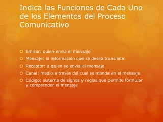 Indica las Funciones de Cada Uno 
de los Elementos del Proceso 
Comunicativo 
 Emisor: quien envía el mensaje 
 Mensaje: la información que se desea transmitir 
 Receptor: a quien se envia el mensaje 
 Canal: medio a través del cual se manda en el mensaje 
 Código: sistema de signos y reglas que permite formular 
y comprender el mensaje 
 