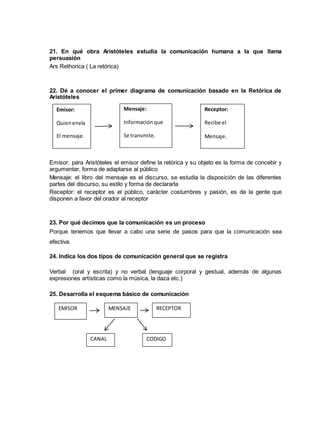 21. En qué obra Aristóteles estudia la comunicación humana a la que llama 
persuasión 
Ars Rethorica ( La retórica) 
22. Dé a conocer el primer diagrama de comunicación basado en la Retórica de 
Aristóteles 
Emisor: para Aristóteles el emisor define la retórica y su objeto es la forma de concebir y 
argumentar, forma de adaptarse al público 
Mensaje: el libro del mensaje es el discurso, se estudia la disposición de las diferentes 
partes del discurso, su estilo y forma de declararla 
Receptor: el receptor es el público, carácter costumbres y pasión, es de la gente que 
disponen a favor del orador al receptor 
23. Por qué decimos que la comunicación es un proceso 
Porque tenemos que llevar a cabo una serie de pasos para que la comunicación sea 
efectiva. 
24. Indica los dos tipos de comunicación general que se registra 
Verbal (oral y escrita) y no verbal (lenguaje corporal y gestual, además de algunas 
expresiones artísticas como la música, la daza etc.) 
25. Desarrolla el esquema básico de comunicación 
EMISOR MENSAJE RECEPTOR 
CANAL CODIGO 
Emisor: 
Quien envía 
El mensaje. 
Receptor: 
Recibe el 
Mensaje. 
Mensaje: 
Información que 
Se transmite. 
 