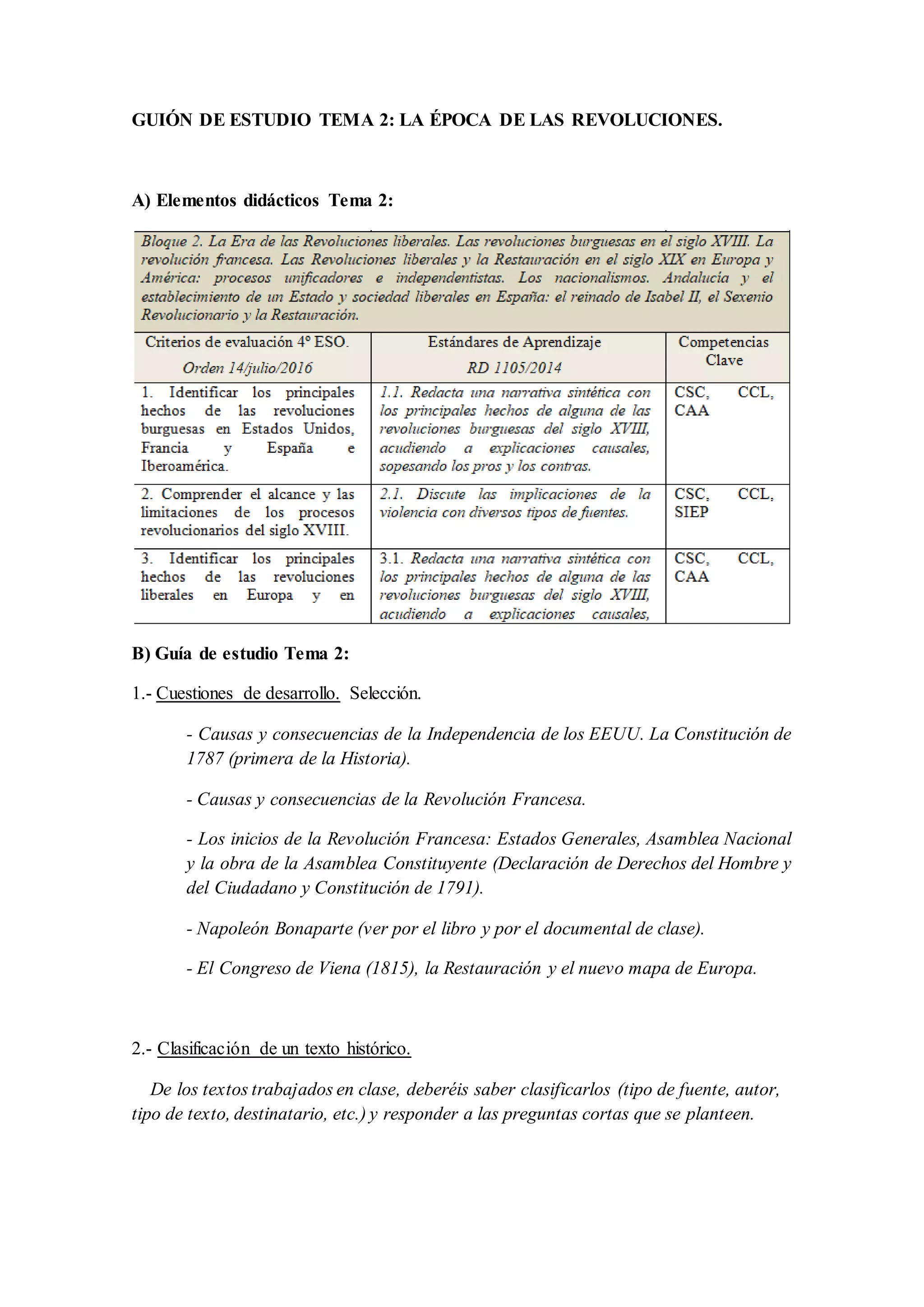 GUIÓN DE ESTUDIO TEMA 2: LA ÉPOCA DE LAS REVOLUCIONES.
A) Elementos didácticos Tema 2:
B) Guía de estudio Tema 2:
1.- Cuestiones de desarrollo. Selección.
- Causas y consecuencias de la Independencia de los EEUU. La Constitución de
1787 (primera de la Historia).
- Causas y consecuencias de la Revolución Francesa.
- Los inicios de la Revolución Francesa: Estados Generales, Asamblea Nacional
y la obra de la Asamblea Constituyente (Declaración de Derechos del Hombre y
del Ciudadano y Constitución de 1791).
- Napoleón Bonaparte (ver por el libro y por el documental de clase).
- El Congreso de Viena (1815), la Restauración y el nuevo mapa de Europa.
2.- Clasificación de un texto histórico.
De los textos trabajados en clase, deberéis saber clasificarlos (tipo de fuente, autor,
tipo de texto, destinatario, etc.) y responder a las preguntas cortas que se planteen.