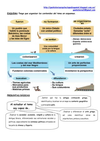 http://geohistoriaarquitectopedrogumiel.blogspot.com.es/
                                                                              geohistoria23@gmail.com
ESQUEMA Tengo que organizar los contenidos del tema en esquemas.




PREGUNTAS BÁSICAS
                                           …Definir    qué    fue   la   antigua    civilización   griega,

                                           identificarla y localizar en un mapa su contexto geográfico
   Al estudiar el tema                     y principales polis.

      soy capaz de…
                                                                         …Explicar y diferenciar el arte griego,
 …Explicar la sociedad, economía, religión y cultura de la               así   como     identificar    obras   de
 Antigua Grecia, diferenciando sus estructuras sociales y                arquitectura, pintura y escultura.
 políticas, especialmente los sistemas políticos utilizados en

 las polis de Atenas y Esparta.
 