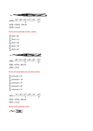 


 2
2
_
_
)
/
1
( C
o s
t r
d e
S u
r
S S
Suma de Cuadrados de filas (lotes)
 



 2
2
_
_
)
/
1
( C
f i
d e
S u
r
S S B
Suma de Cuadrados de columnas (días)
Suma de Cuadrados Total


 2
2
C
x
S S T
i j
 
