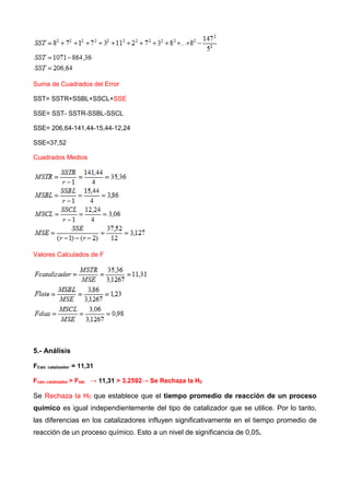 Suma de Cuadrados del Error
SST= SSTR+SSBL+SSCL+SSE
SSE= SST- SSTR-SSBL-SSCL
SSE= 206,64-141,44-15,44-12,24
SSE=37,52
Cuadrados Medios
Valores Calculados de F
5.- Análisis
FCalc catalizador = 11,31
Fcalc catalizador > Ftab → 11,31 > 3.2592→ Se Rechaza la H0
Se Rechaza la H0 que establece que el tiempo promedio de reacción de un proceso
químico es igual independientemente del tipo de catalizador que se utilice. Por lo tanto,
las diferencias en los catalizadores influyen significativamente en el tiempo promedio de
reacción de un proceso químico. Esto a un nivel de significancia de 0,05.
 