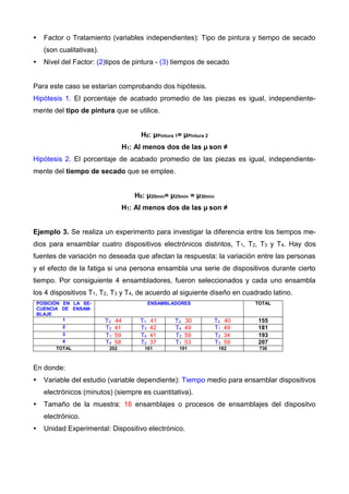  Factor o Tratamiento (variables independientes): Tipo de pintura y tiempo de secado
(son cualitativas).
 Nivel del Factor: (2)tipos de pintura - (3) tiempos de secado
Para este caso se estarían comprobando dos hipótesis.
Hipótesis 1. El porcentaje de acabado promedio de las piezas es igual, independiente-
mente del tipo de pintura que se utilice.
H0: μPintura 1= μPintura 2
H1: Al menos dos de las μ son ≠
Hipótesis 2. El porcentaje de acabado promedio de las piezas es igual, independiente-
mente del tiempo de secado que se emplee.
H0: μ20min= μ25min = μ30min
H1: Al menos dos de las μ son ≠
Ejemplo 3. Se realiza un experimento para investigar la diferencia entre los tiempos me-
dios para ensamblar cuatro dispositivos electrónicos distintos, T1, T2, T3 y T4. Hay dos
fuentes de variación no deseada que afectan la respuesta: la variación entre las personas
y el efecto de la fatiga si una persona ensambla una serie de dispositivos durante cierto
tiempo. Por consiguiente 4 ensambladores, fueron seleccionados y cada uno ensambla
los 4 dispositivos T1, T2, T3 y T4, de acuerdo al siguiente diseño en cuadrado latino.
POSICIÓN EN LA SE-
CUENCIA DE ENSAM-
BLAJE
ENSAMBLADORES TOTAL
1 T3 44 T1 41 T2 30 T4 40 155
2 T2 41 T3 42 T4 49 T1 49 181
3 T1 59 T4 41 T3 59 T2 34 193
4 T4 58 T2 37 T1 53 T3 59 207
TOTAL 202 161 191 182 736
En donde:
 Variable del estudio (variable dependiente): Tiempo medio para ensamblar dispositivos
electrónicos (minutos) (siempre es cuantitativa).
 Tamaño de la muestra: 16 ensamblajes o procesos de ensamblajes del dispositvo
electrónico.
 Unidad Experimental: Dispositivo electrónico.
 