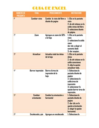 GUIA DE EXCEL
NUMERO DE
PREGUNTA
1º

2º

3º

4º

5º

6º

TEMA
Cambiar vista

PROCEDIMIENTO

INSTRUCCION

Cambie la vista del libro a 1.-Clic en la pestaña
diseño de pagina
vista
2.-de ahí sitúese en la
celda vistas del libro
3.-seleccione diseño
de página.
Zoom
Agregue un zoom de 50% 1.-Clic en la pestaña
a la hoja
vista
2.-seleccione la celda
zoom
dar clic y elegir el
aumento dado
3.-dar aceptar.
Actualizar
Actualiza todo los datos
1.-Clic en la pestaña
de la hoja
datos
2.-de ahí sitúese en la
celda conexiones
3.-elija la opción
actualizar todo.
Borrar impresión Borre el área de
1.-Selecciona la
impresión de la
pestaña diseño de
hoja
pagina
2.-seleccionas la
celda área de
impresión
3.-seleccionar la
opción borrar área de
impresión.
Cambiar
Cambie la orientación a
1.-Selecciona la
orientación
horizontal
pestaña diseño de
pagina
2.-dar clic en la
opción orientación
3.-elegir la opción
horizontal.
Encabezado y pie Agregue un encabezado
1.-Selecciona la

 