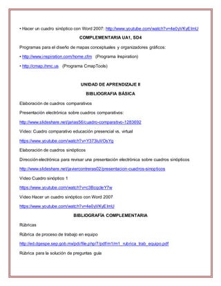 • Hacer un cuadro sinóptico con Word 2007: http://www.youtube.com/watch?v=4e0yVKyEImU
COMPLEMENTARIA UA1, SD4
Programas para el diseño de mapas conceptuales y organizadores gráficos:
• http://www.inspiration.com/home.cfm (Programa Inspiration)
• http://cmap.ihmc.us (Programa CmapTools)
UNIDAD DE APRENDIZAJE II
BIBLIOGRAFIA BÁSICA
Elaboración de cuadros comparativos
Presentación electrónica sobre cuadros comparativos:
http://www.slideshare.net/jarias56/cuadro-comparativo-1283692
Video: Cuadro comparativo educación presencial vs. virtual
https://www.youtube.com/watch?v=Y373luVOsYg
Elaboración de cuadros sinópticos
Dirección electrónica para revisar una presentación electrónica sobre cuadros sinópticos
http://www.slideshare.net/javiercontreras02/presentacion-cuadros-sinopticos
Video Cuadro sinóptico 1
https://www.youtube.com/watch?v=c3BcqcleY7w
Video Hacer un cuadro sinóptico con Word 2007
https://www.youtube.com/watch?v=4e0yVKyEImU
BIBLIOGRAFÍA COMPLEMENTARIA
Rúbricas
Rúbrica de proceso de trabajo en equipo
http://ed.dgespe.sep.gob.mx/pdi/file.php/7/pdf/m1/m1_rubrica_trab_equipo.pdf
Rúbrica para la solución de preguntas guía
 