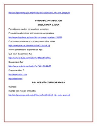 http://ed.dgespe.sep.gob.mx/pdi/file.php/7/pdf/m2/m2_rub_eval_pregs.pdf
UNIDAD DE APRENDIZAJE III
BIBLIOGRAFÍA BÁSICA
Para elaborar cuadros comparativos se sugiere:
Presentación electrónica sobre cuadros comparativos
http://www.slideshare.net/jarias56/cuadro-comparativo-1283692
Cuadro comparativo de educación presencial vs. virtual
https://www.youtube.com/watch?v=Y373luVOsYg
Videos para elaborar diagramas de flujo:
Qué es un diagrama de flujo
https://www.youtube.com/watch?v=tMEscFCEP0g
Diagrama de flujo
https://www.youtube.com/watch?v=FWhnG8r22pM
Programa Atlas. Ti:
http://www.atlasti.com/
http://atlasti.com/
BIBLIOGRAFÍA COMPLEMENTARIA
Rúbricas:
Rúbrica para realizar entrevistas.
http://ed.dgespe.sep.gob.mx/pdi/file.php/7/pdf/m3/m3_rub_realiz_preg.pdf
 