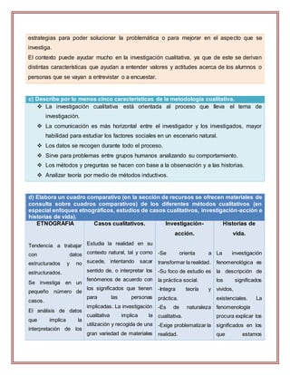 estrategias para poder solucionar la problemática o para mejorar en el aspecto que se
investiga.
El contexto puede ayudar mucho en la investigación cualitativa, ya que de este se derivan
distintas características que ayudan a entender valores y actitudes acerca de los alumnos o
personas que se vayan a entrevistar o a encuestar.
c) Describe por lo menos cinco características de la metodología cualitativa.
 La investigación cualitativa está orientada al proceso que lleva el tema de
investigación.
 La comunicación es más horizontal entre el investigador y los investigados, mayor
habilidad para estudiar los factores sociales en un escenario natural.
 Los datos se recogen durante todo el proceso.
 Sirve para problemas entre grupos humanos analizando su comportamiento.
 Los métodos y preguntas se hacen con base a la observación y a las historias.
 Analizar teoría por medio de métodos inductivos.
d) Elabora un cuadro comparativo (en la sección de recursos se ofrecen materiales de
consulta sobre cuadros comparativos) de los diferentes métodos cualitativos (en
especial enfoques etnográficos, estudios de casos cualitativos, investigación-acción e
historias de vida).
ETNOGRÁFIA
Tendencia a trabajar
con datos
estructurados y no
estructurados.
Se investiga en un
pequeño número de
casos.
El análisis de datos
que implica la
interpretación de los
Casos cualitativos.
Estudia la realidad en su
contexto natural, tal y como
sucede, intentando sacar
sentido de, o interpretar los
fenómenos de acuerdo con
los significados que tienen
para las personas
implicadas. La investigación
cualitativa implica la
utilización y recogida de una
gran variedad de materiales
Investigación-
acción.
-Se orienta a
transformar la realidad.
-Su foco de estudio es
la práctica social.
-Integra teoría y
práctica.
-Es de naturaleza
cualitativa.
-Exige problematizar la
realidad.
Historias de
vida.
La investigación
fenomenológica es
la descripción de
los significados
vividos,
existenciales. La
fenomenología
procura explicar los
significados en los
que estamos
 