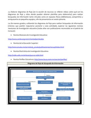 2.3 Elaborar diagramas de flujo (en la sección de recursos se refieren videos sobre qué son los
diagramas de flujo y sitios donde pueden obtener plantillas para elaborarlos) para realizar
búsquedas de información tanto virtuales como en espacios físicos (bibliotecas), compartirlos y
enriquecerlos en pequeños equipos, a fin de presentarlos en sesión plenaria.
2.4 De manera guiada y utilizando los diagramas de flujo para realizar búsquedas de información
(mismos que podrán reajustarse posterior a esta actividad), explorar las siguientes revistas
mexicanas de investigación educativa (todas ellas son publicaciones reconocidas en el padrón de
Conacyt):
 Revista Mexicana de Investigación Educativa:
http://www.comie.org.mx/v1/revista/portal.php
 Revista de la Educación Superior:
http://www.anuies.mx/servicios/p_anuies/publicaciones/revsup/index.html
 Revista Electrónica de Investigación Educativa:
http://redie.uabc.mx/enlaces/que-es-redie.html
 Revista Perfiles Educativos: http://www.iisue.unam.mx/seccion/perfiles/
Diagrama de flujo de búsqueda de información
 