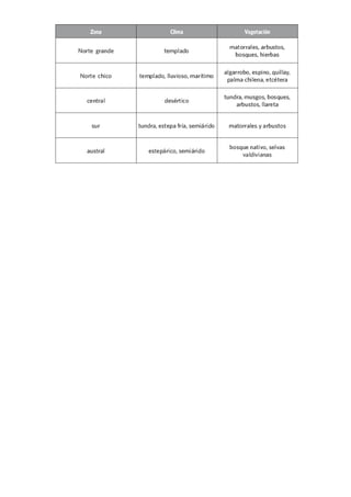 Guía   de  historia  y geografía