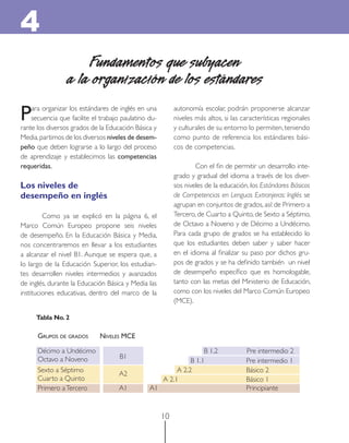 10
4
Fundamentos que subyacen
a la organización de los estándares
Para organizar los estándares de inglés en una
secuencia que facilite el trabajo paulatino du-
rante los diversos grados de la Educación Básica y
Media,partimos de los diversos niveles de desem-
peño que deben lograrse a lo largo del proceso
de aprendizaje y establecimos las competencias
requeridas.
Los niveles de
desempeño en inglés
Como ya se explicó en la página 6, el
Marco Común Europeo propone seis niveles
de desempeño. En la Educación Básica y Media,
nos concentraremos en llevar a los estudiantes
a alcanzar el nivel B1. Aunque se espera que, a
lo largo de la Educación Superior, los estudian-
tes desarrollen niveles intermedios y avanzados
de inglés, durante la Educación Básica y Media las
instituciones educativas, dentro del marco de la
autonomía escolar, podrán proponerse alcanzar
niveles más altos, si las características regionales
y culturales de su entorno lo permiten, teniendo
como punto de referencia los estándares bási-
cos de competencias.
Con el ﬁn de permitir un desarrollo inte-
grado y gradual del idioma a través de los diver-
sos niveles de la educación, los Estándares Básicos
de Competencias en Lenguas Extranjeras: Inglés se
agrupan en conjuntos de grados, así: de Primero a
Tercero, de Cuarto a Quinto, de Sexto a Séptimo,
de Octavo a Noveno y de Décimo a Undécimo.
Para cada grupo de grados se ha establecido lo
que los estudiantes deben saber y saber hacer
en el idioma al ﬁnalizar su paso por dichos gru-
pos de grados y se ha deﬁnido también un nivel
de desempeño especíﬁco que es homologable,
tanto con las metas del Ministerio de Educación,
como con los niveles del Marco Común Europeo
(MCE).
Pre intermedio 2
B 1.2
Pre intermedio 1
B 1.1
Básico 2
A 2.2
Básico 1
A 2.1
Principiante
A1
A1
A2
B1
Primero aTercero
Sexto a Séptimo
Cuarto a Quinto
Décimo a Undécimo
Octavo a Noveno
GRUPOS DE GRADOS NIVELES MCE
Tabla No.2
 
