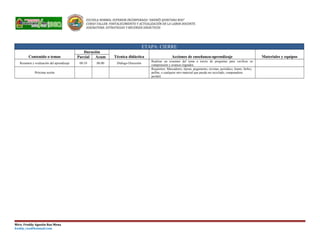 ESCUELA NORMAL SUPERIOR INCORPORADA “ANDRÉS QUINTANA ROO”
CURSO-TALLER: FORTALECIMIENTO Y ACTUALIZACIÓN DE LA LABOR DOCENTE.
ASIGNATURA: ESTRATEGIAS Y RECURSOS DIDÁCTICOS
ETAPA: CIERRE
Contenido o temas
Duración
Técnica didáctica Acciones de enseñanza-aprendizaje Materiales y equiposParcial Acum
Resumen y evaluación del aprendizaje 00:10 06:00 Diálogo-Discusión
Realizar un resumen del tema a través de preguntas para verificar su
comprensión y avances logrados.
Próxima sesión
Requisitos: Marcadores, tijeras, pegamento, revistas, periódico, foami, fieltro,
pellón, o cualquier otro material que pueda ser reciclado, computadora
portátil.
Mtro. Freddy Agustín Ruz Mena
freddy_ruz@hotmail.com
 