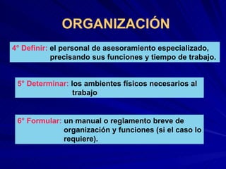 ORGANIZACIÓN 4° Definir:   el personal de asesoramiento especializado,  precisando sus funciones y tiempo de trabajo. 5° Determinar:   los ambientes físicos necesarios al  trabajo 6° Formular:   un manual o reglamento breve de  organización y funciones (si el caso lo  requiere). 