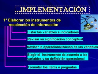 1°  Elaborar los instrumentos de recolección de información Elegir el  instrumento de acuerdo a las variables y su definición operacional Revisar la operacionalización de las variables Formular los ítems o preguntas Listar las variables e indicadores Revisar su significación conceptual ...IMPLEMENTACIÓN 