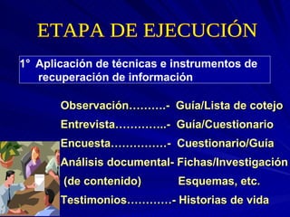 ETAPA DE EJECUCIÓN 1°   Aplicación de técnicas e instrumentos de  recuperación de información Observación……….-  Guía/Lista de cotejo Entrevista…………..-  Guía/Cuestionario Encuesta……………-  Cuestionario/Guía Análisis documental- Fichas/Investigación (de contenido)     Esquemas, etc. Testimonios…………- Historias de vida 