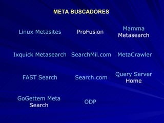 META BUSCADORES  ODP   GoGettem  Meta  Search   Query Server  Home   Search.com FAST  Search MetaCrawler SearchMil.com Ixquick   Metasearch Mamma   Metasearch   ProFusion   Linux  Metasites 