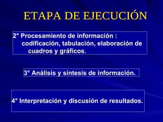 2° Procesamiento de información :  codificación, tabulación, elaboración de  cuadros y gráficos. 3° Análisis y síntesis de información. 4° Interpretación y discusión de resultados. ETAPA DE EJECUCIÓN 